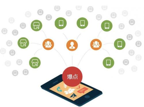杜尔伯特为什么越来越多的企业通过软文营销来引流